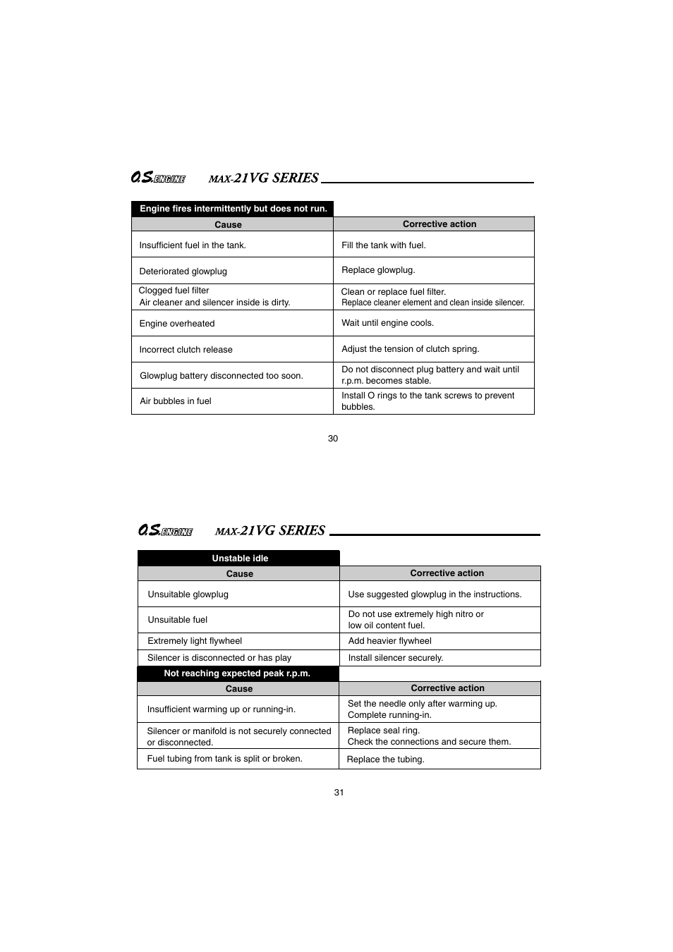 O.S. Engines 21VG-PX User Manual | Page 16 / 25