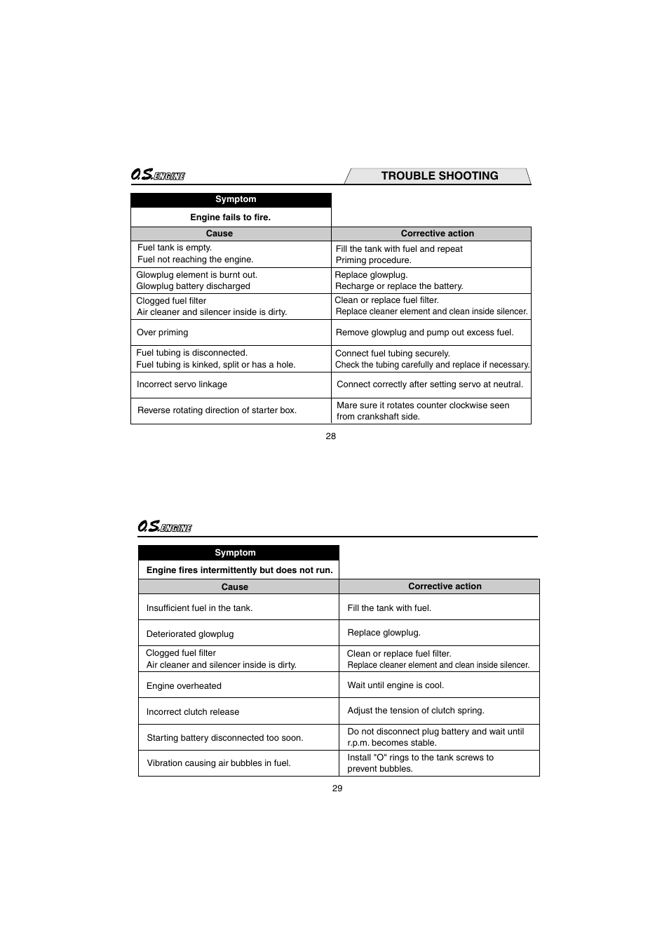 Trouble shooting | O.S. Engines 21XZ-R User Manual | Page 15 / 20