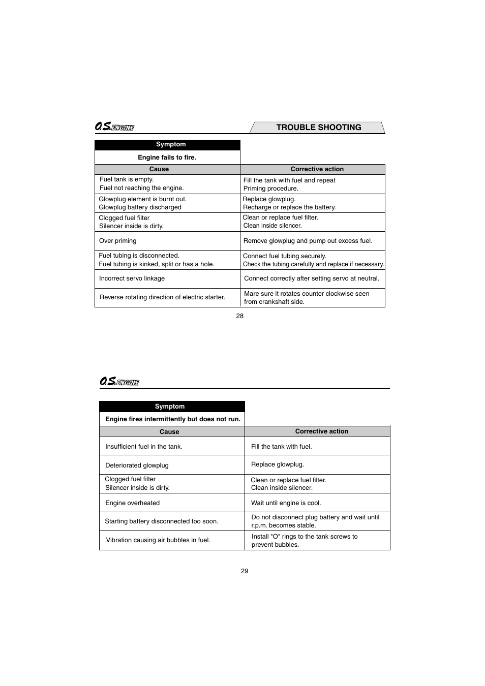 Trouble shooting | O.S. Engines 21XZ-M User Manual | Page 15 / 20