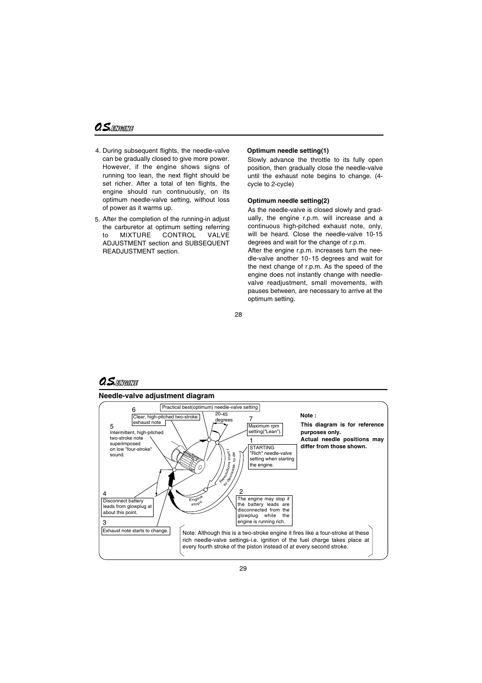 Needle-valve adjustment diagram | O.S. Engines 35AX User Manual | Page 15 / 26