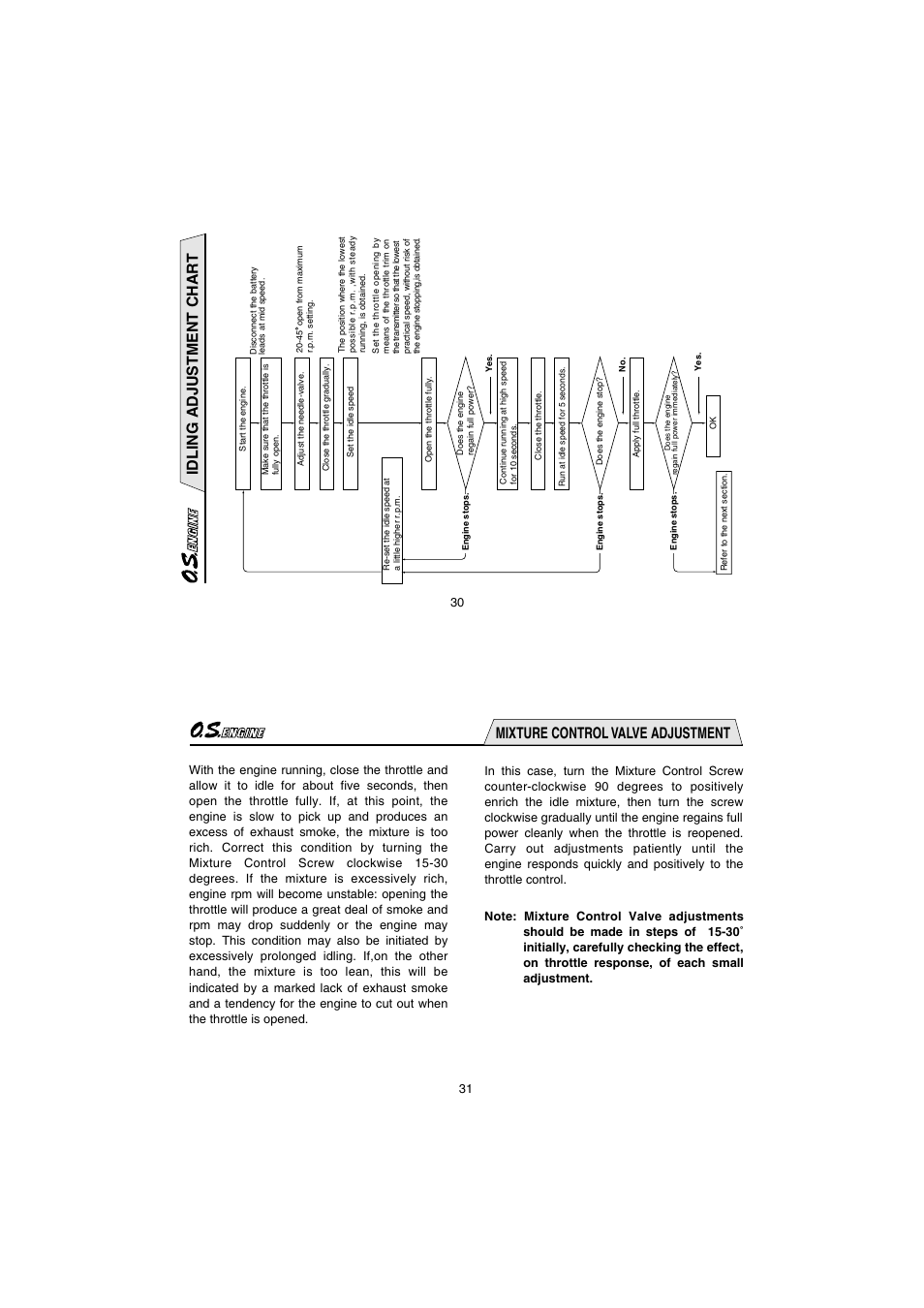 Idling adjustment char t, Mixture control valve adjustment | O.S. Engines 35AX User Manual | Page 16 / 26