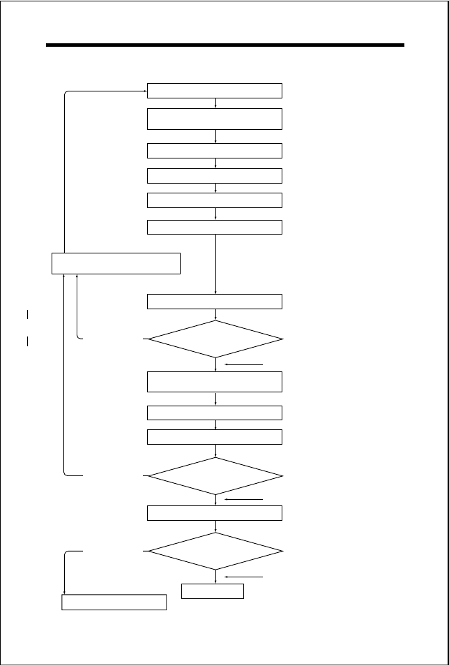 Idling adjustment chart | O.S. Engines 50SX User Manual | Page 23 / 43