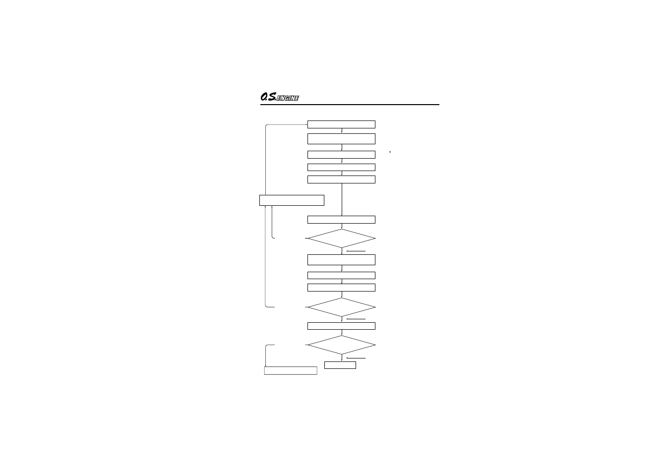 Idling adjustment chart | O.S. Engines 55AX User Manual | Page 16 / 24