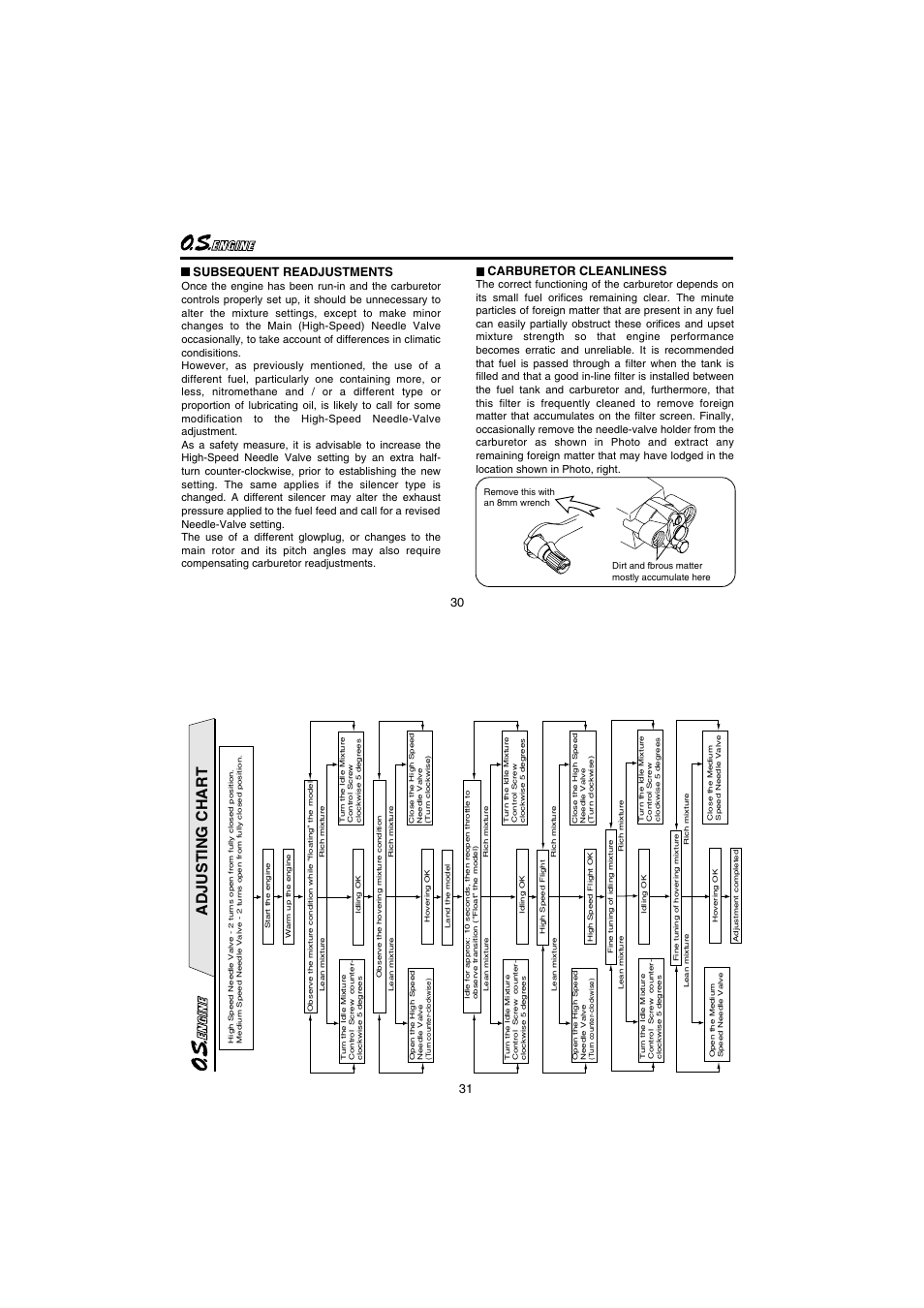 Adjusting chart, 30 carburetor cleanliness, Subsequent readjustments | O.S. Engines 55HZ-H Hyper User Manual | Page 16 / 23