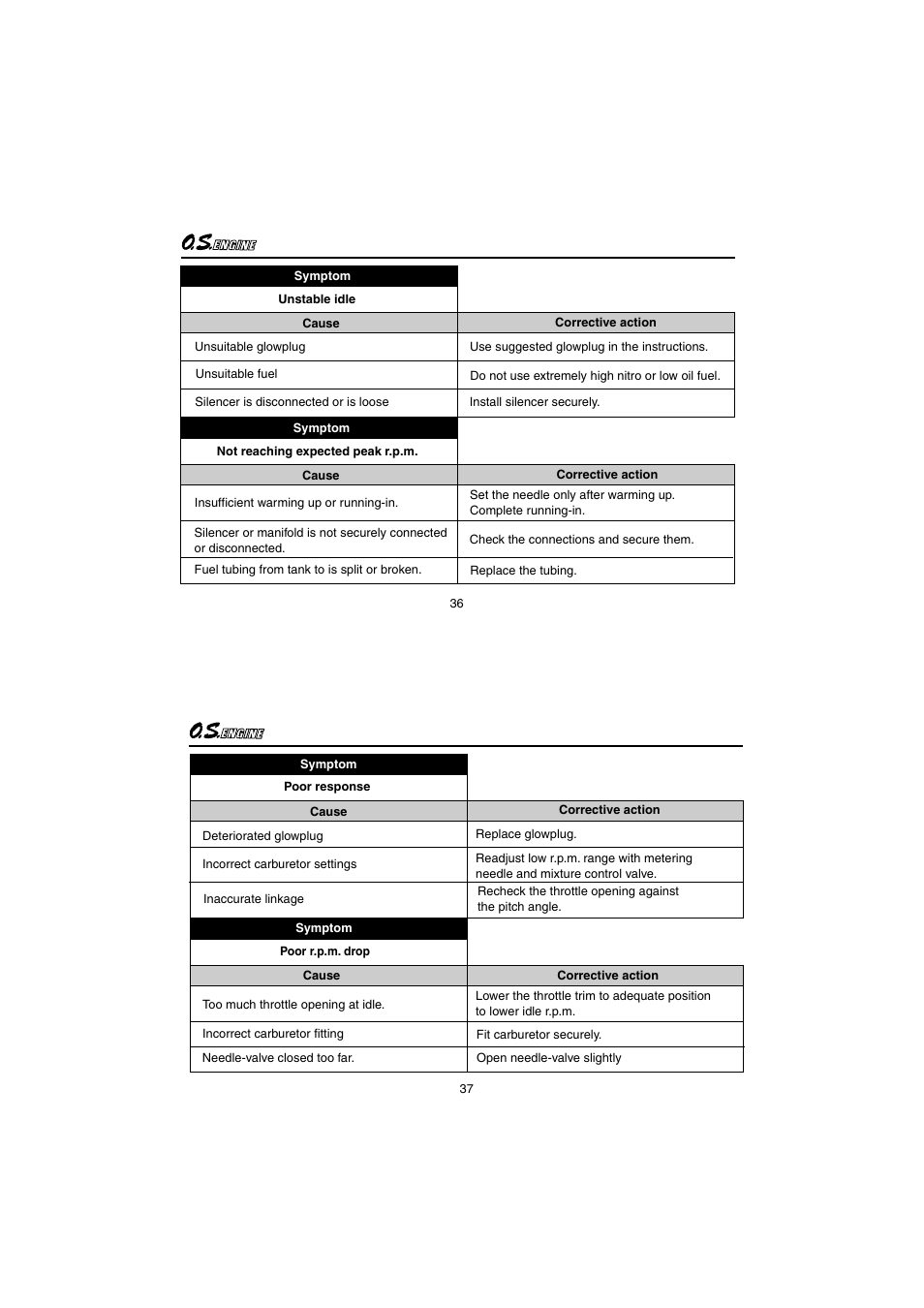 O.S. Engines 55HZ-H Hyper User Manual | Page 19 / 23