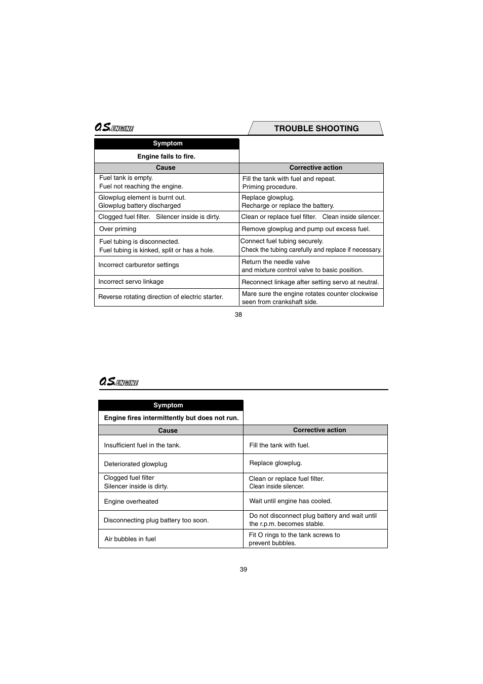 Trouble shooting | O.S. Engines 55HZ-R User Manual | Page 20 / 25