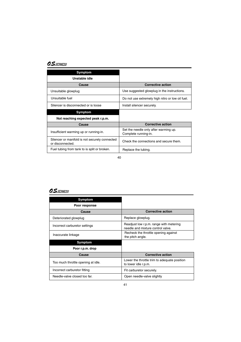 O.S. Engines 55HZ-R User Manual | Page 21 / 25