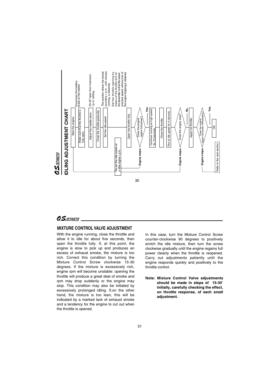Idling adjustment char t, Mixture control valve adjustment | O.S. Engines 65AX User Manual | Page 16 / 23