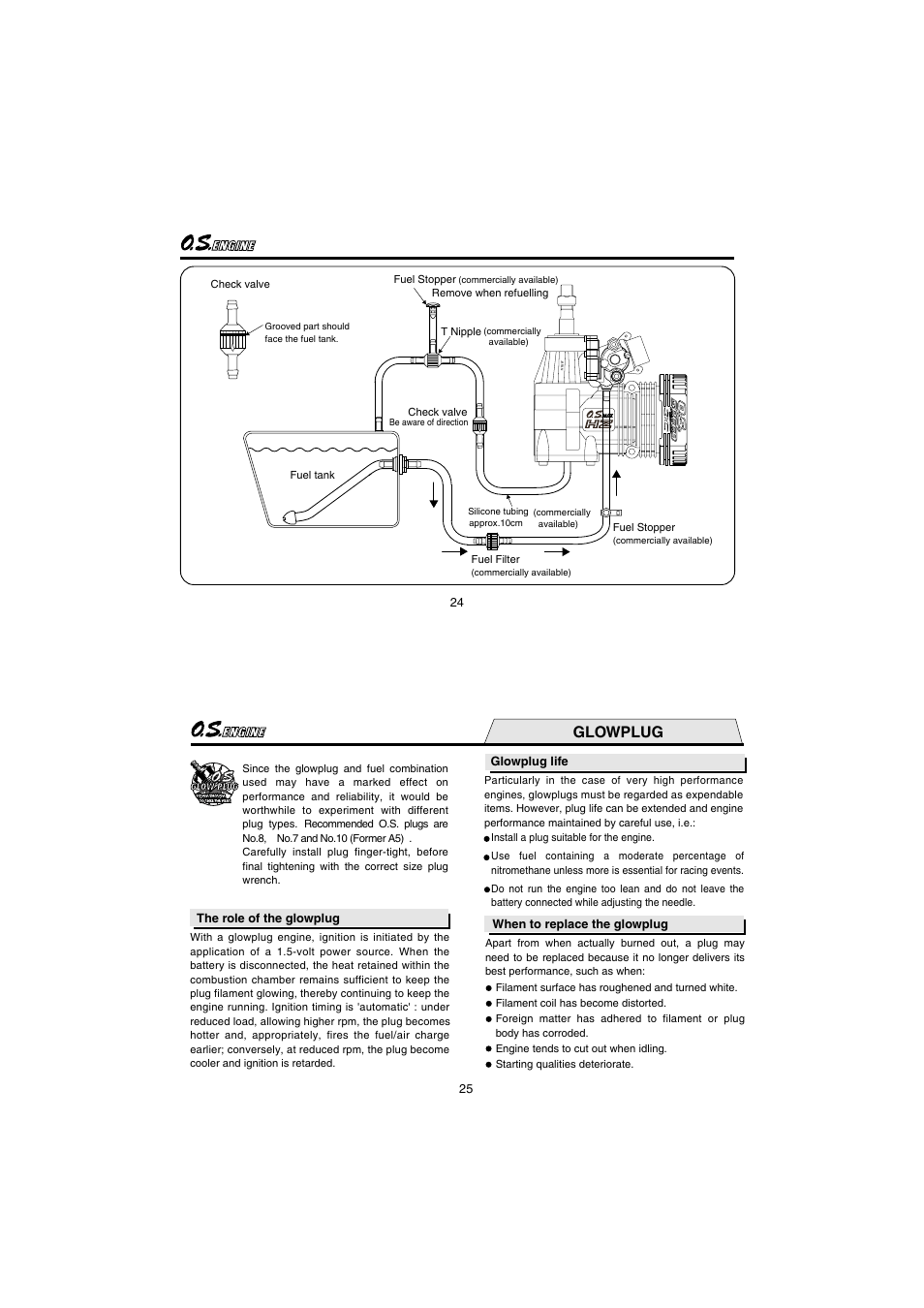 Glowplug | O.S. Engines 91HZ-R 3C User Manual | Page 13 / 27