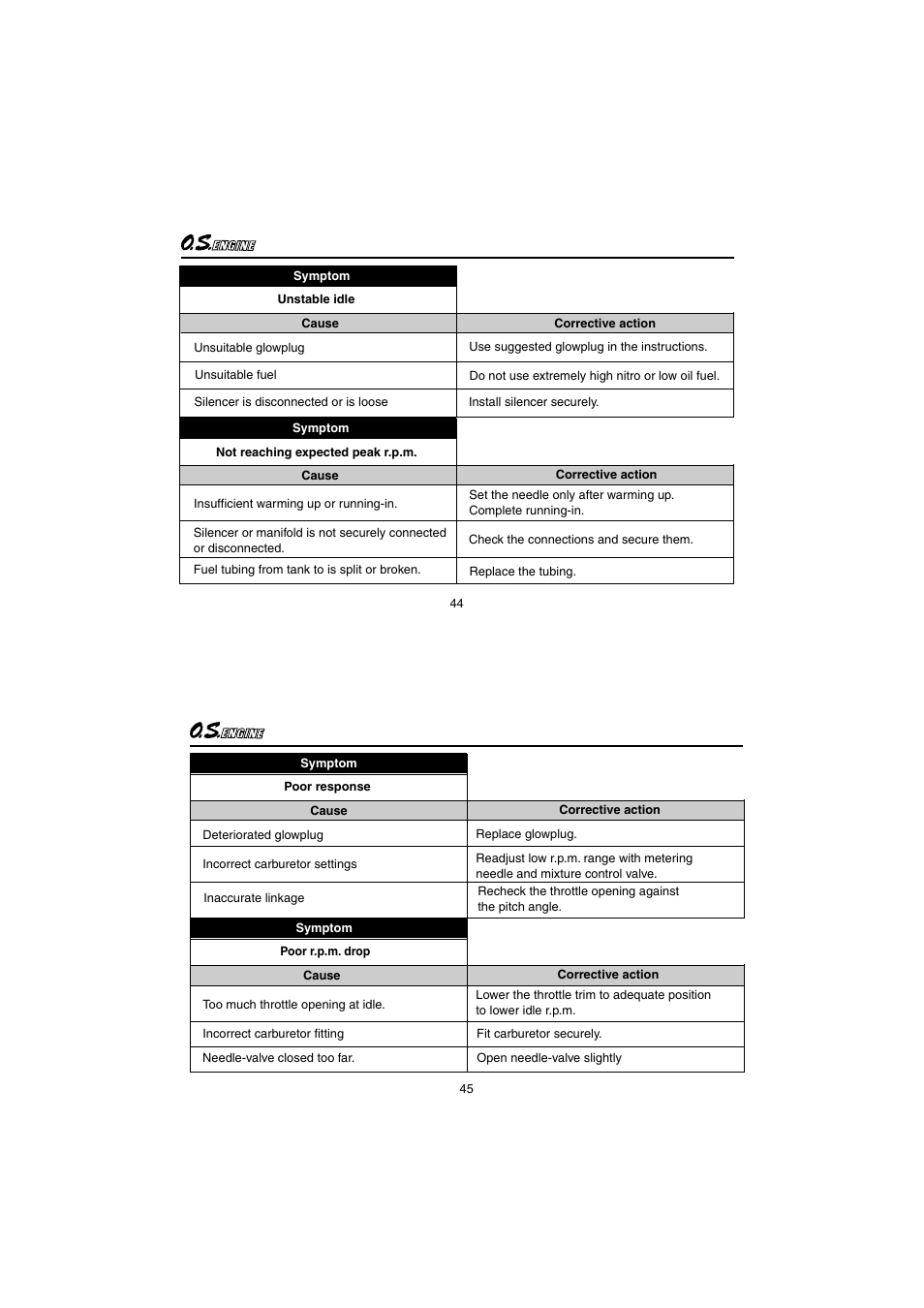 O.S. Engines 91HZ-R 3C User Manual | Page 23 / 27