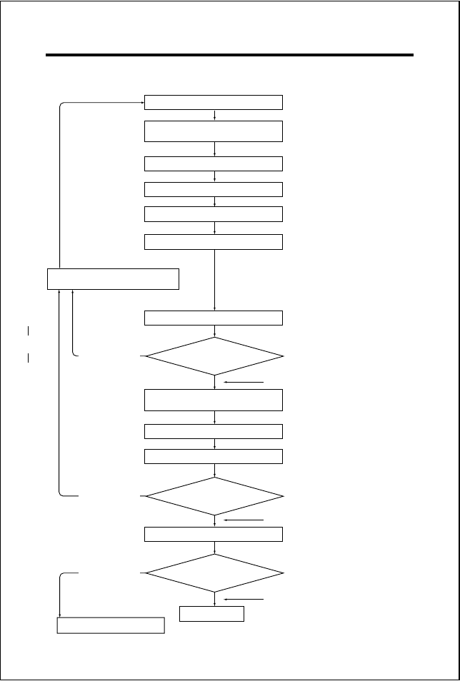 Idling adjustment chart | O.S. Engines 108FSR User Manual | Page 19 / 28