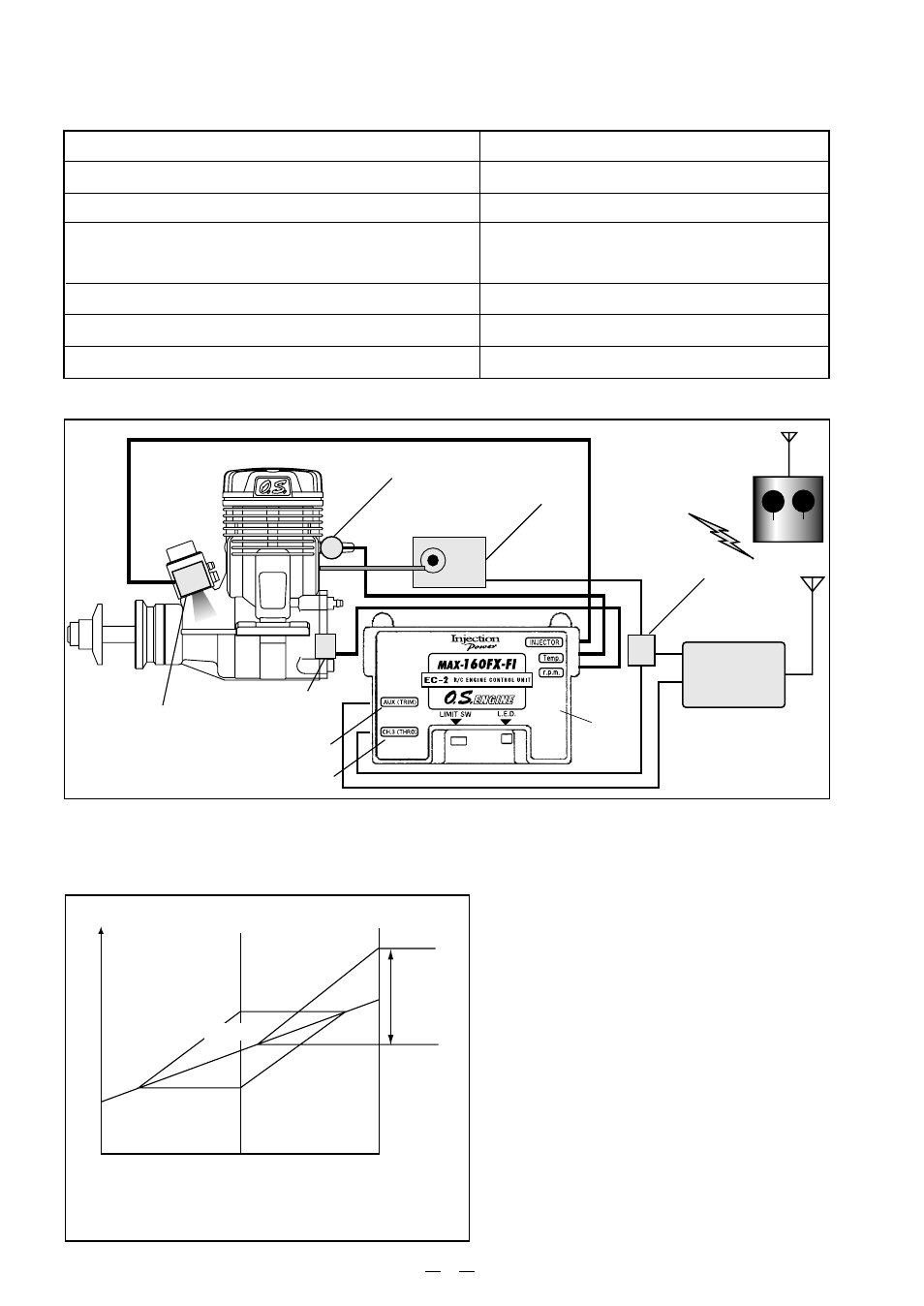 Ch3 aux, Fig.1 fig.2, Injection trim adjustment | O.S. Engines 160FX-FI User Manual | Page 9 / 26