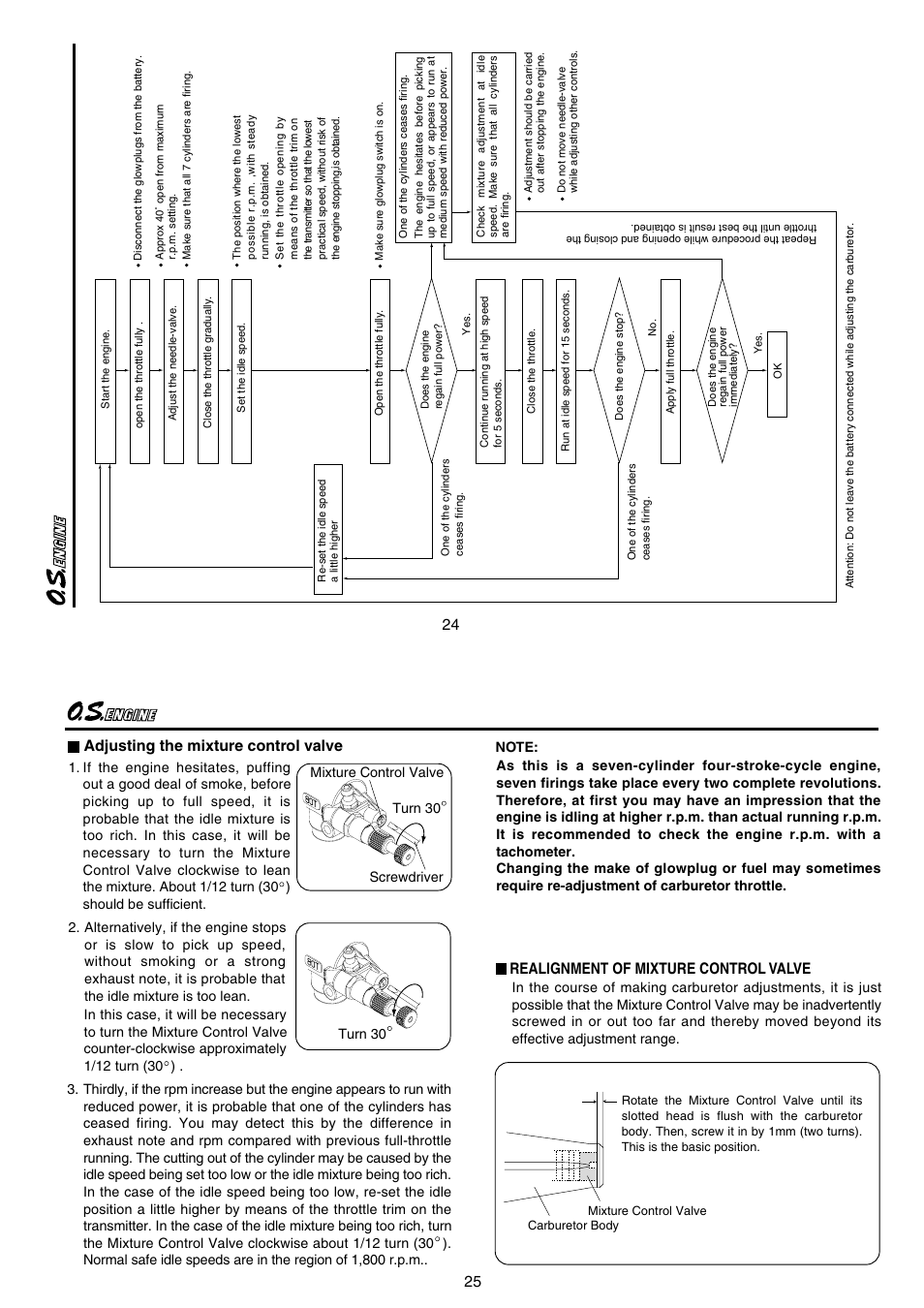 25 adjusting the mixture control valve, Realignment of mixture control valve | O.S. Engines Sirius7 FR7-420 User Manual | Page 13 / 18