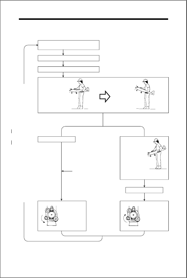 Carburettor air-bleed adjustment | O.S. Engines FS-40S User Manual | Page 25 / 40