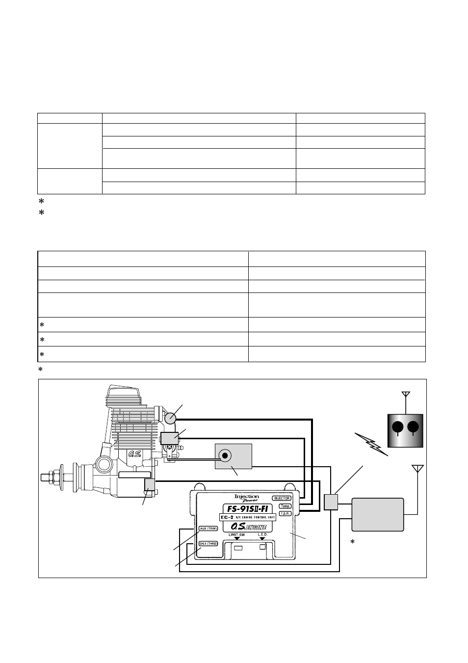 Led display, Fig.1, Ch3 aux | O.S. Engines FS-91 II FI User Manual | Page 8 / 29