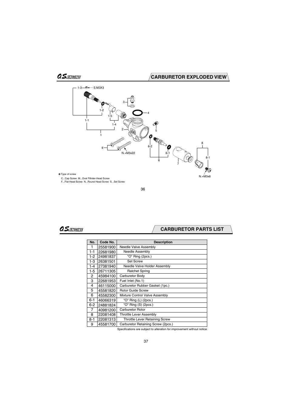 Carburetor exploded view, Carburetor parts list | O.S. Engines FS95V User Manual | Page 19 / 21
