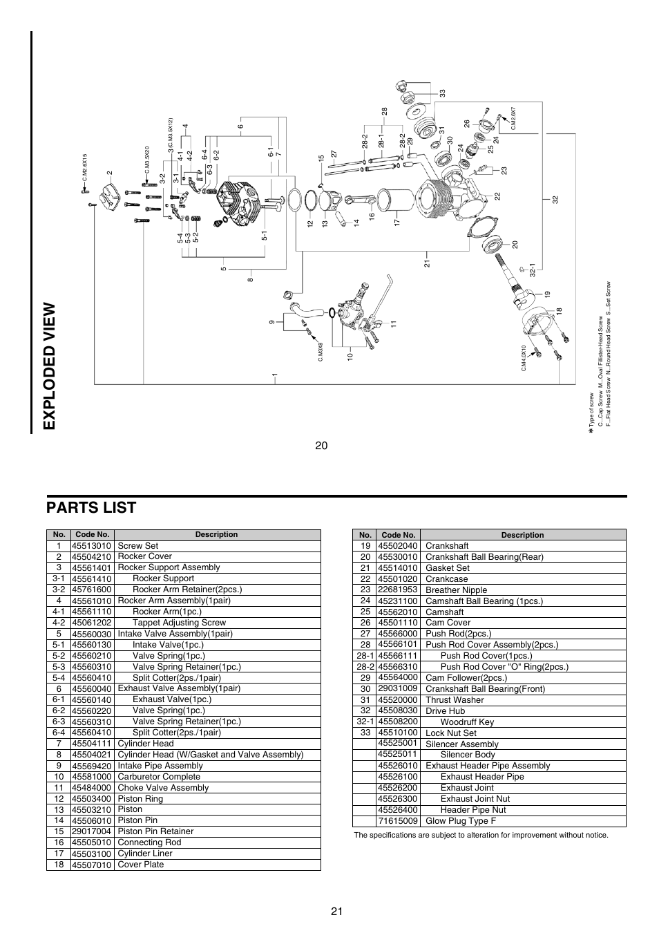 Exploded view, Parts list | O.S. Engines FS-120S-E User Manual | Page 11 / 13