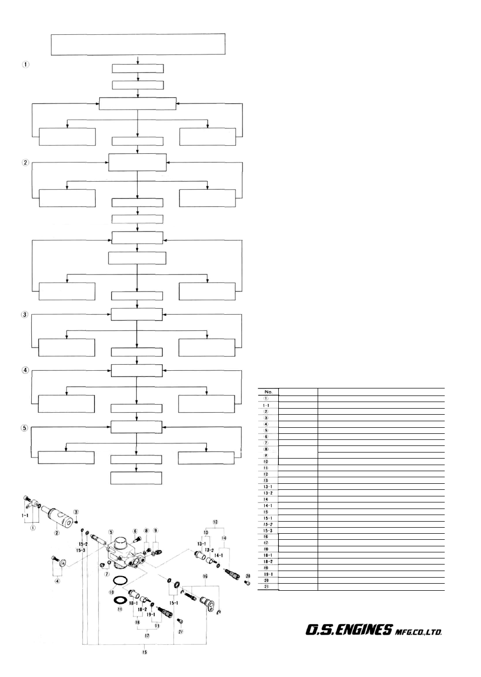 Adjusting chart, Subsequent readjustment, Hex key needle adjustment | Cleanliness, Parts list | O.S. Engines 60B Carb - 27981010 User Manual | Page 2 / 2