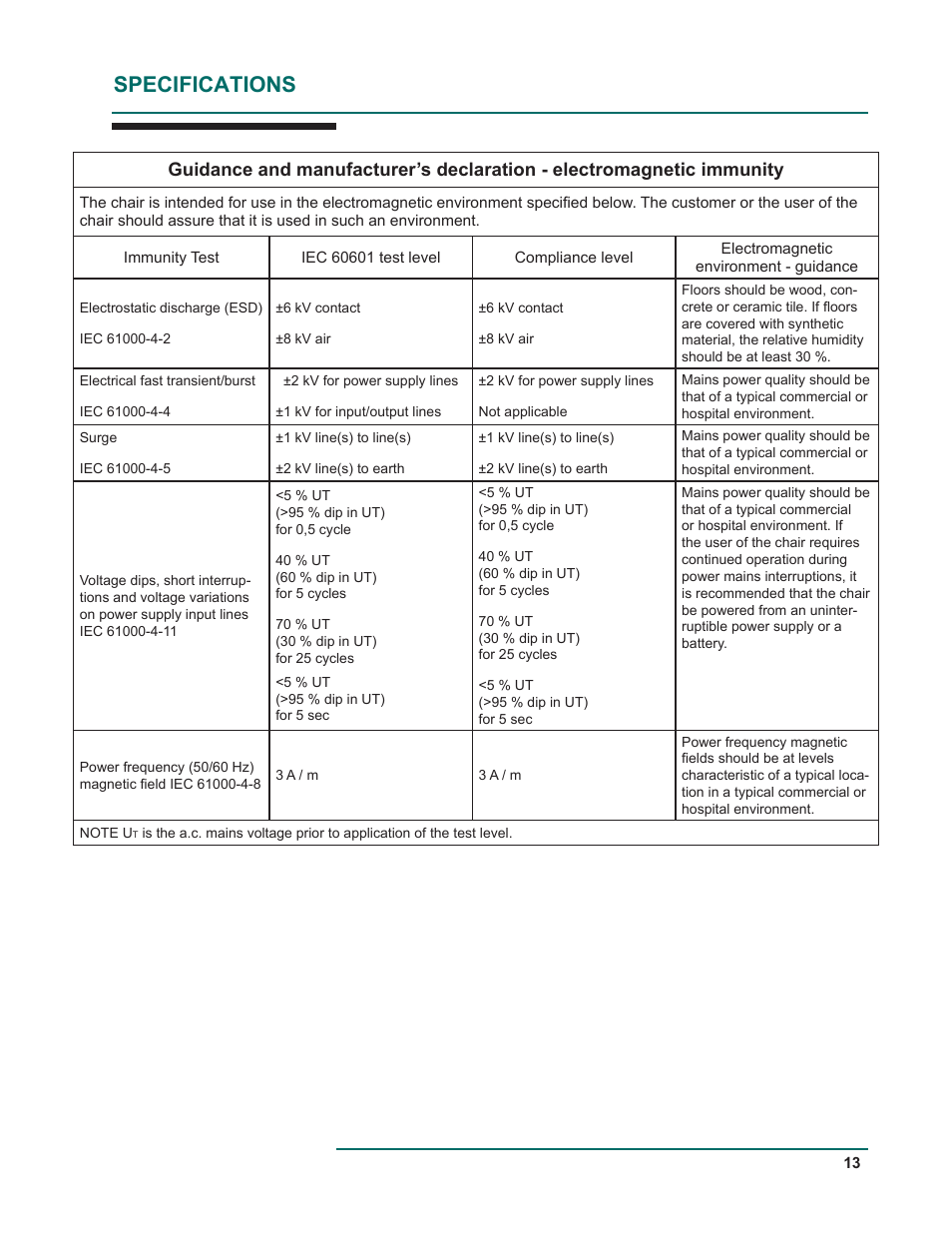 Specifications | Oakworks 121A Procedure Chair Rev.D User Manual | Page 16 / 20