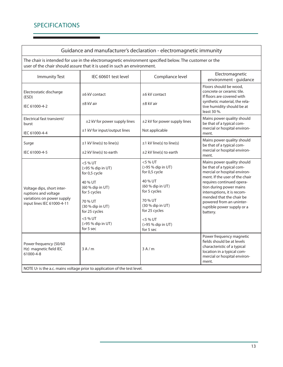 Specifications | Oakworks 121A Procedure Chair Rev.C User Manual | Page 16 / 20