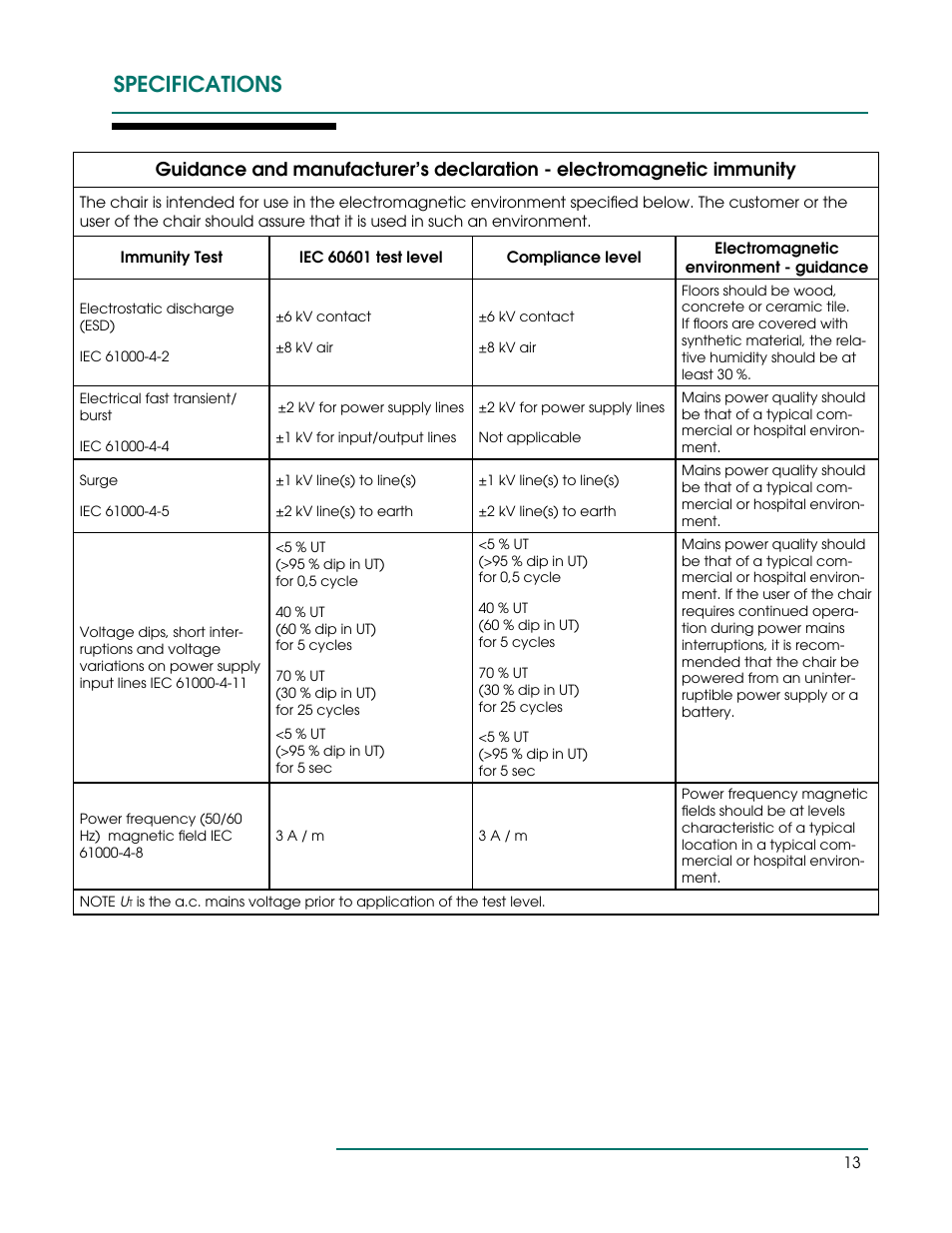 Specifications | Oakworks 121A Procedure Chair Rev.B User Manual | Page 16 / 20