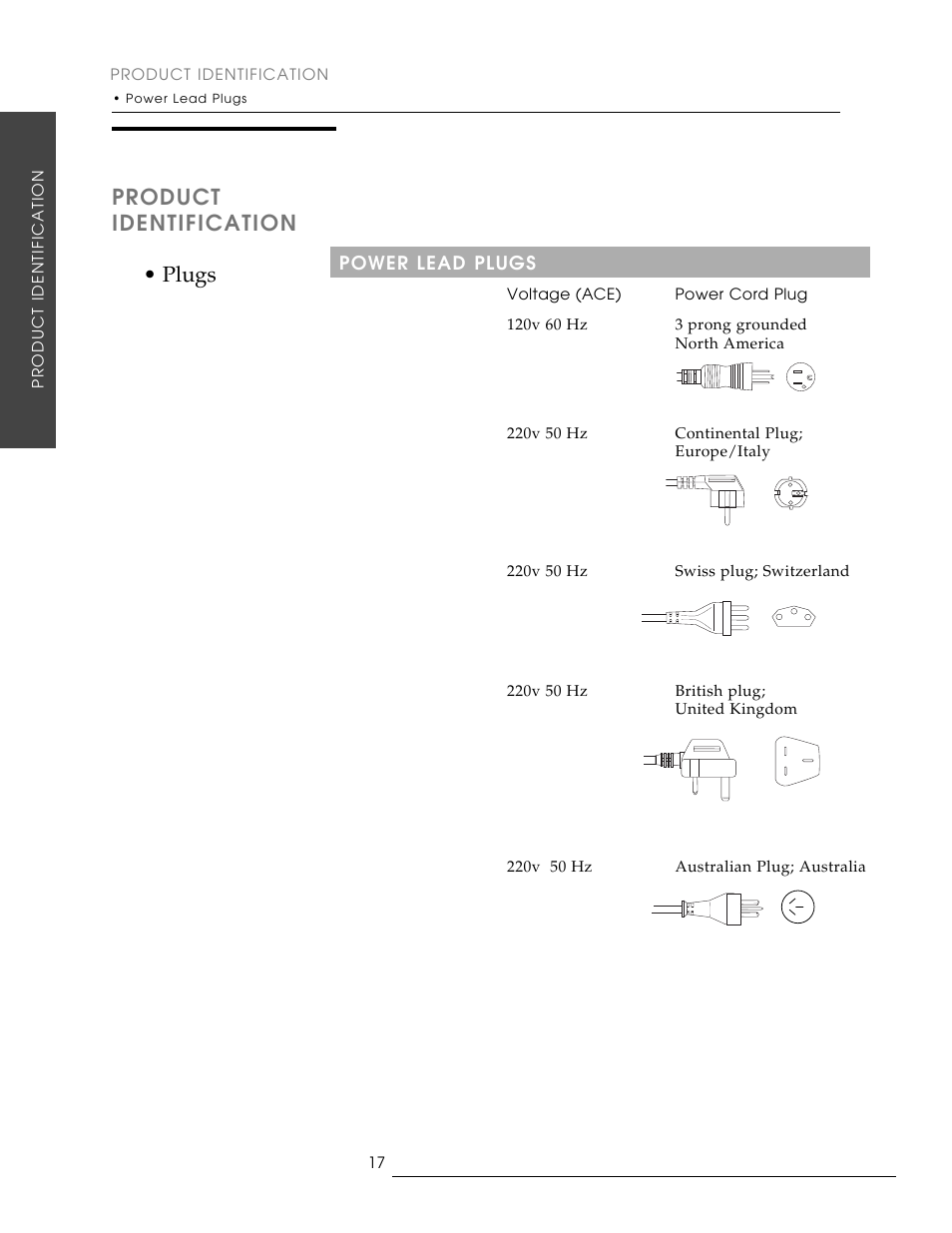 Product identification, Plugs | Oakworks Antigua User Manual | Page 24 / 28