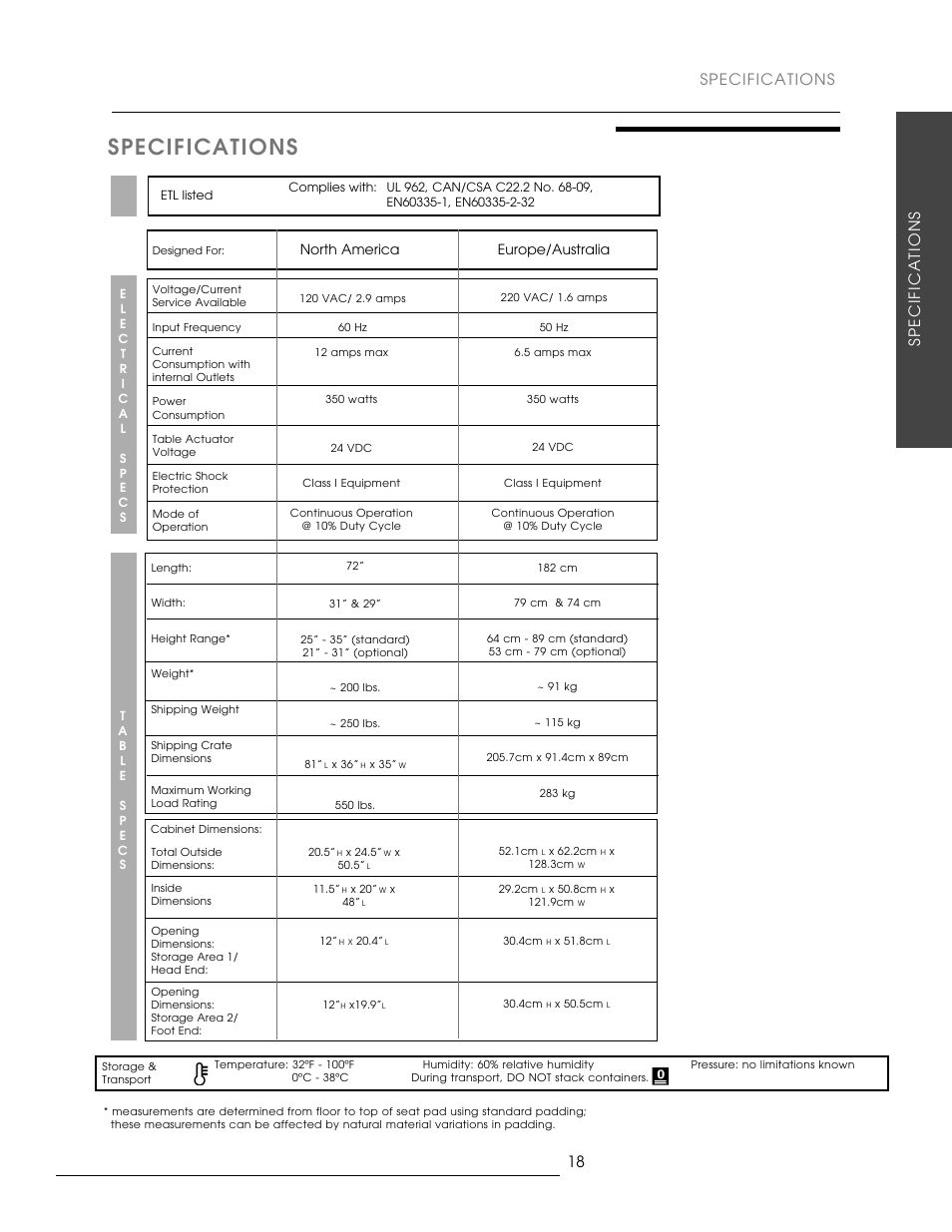 Specifications, 18 specifications, North america europe/australia | Oakworks Antigua User Manual | Page 25 / 28