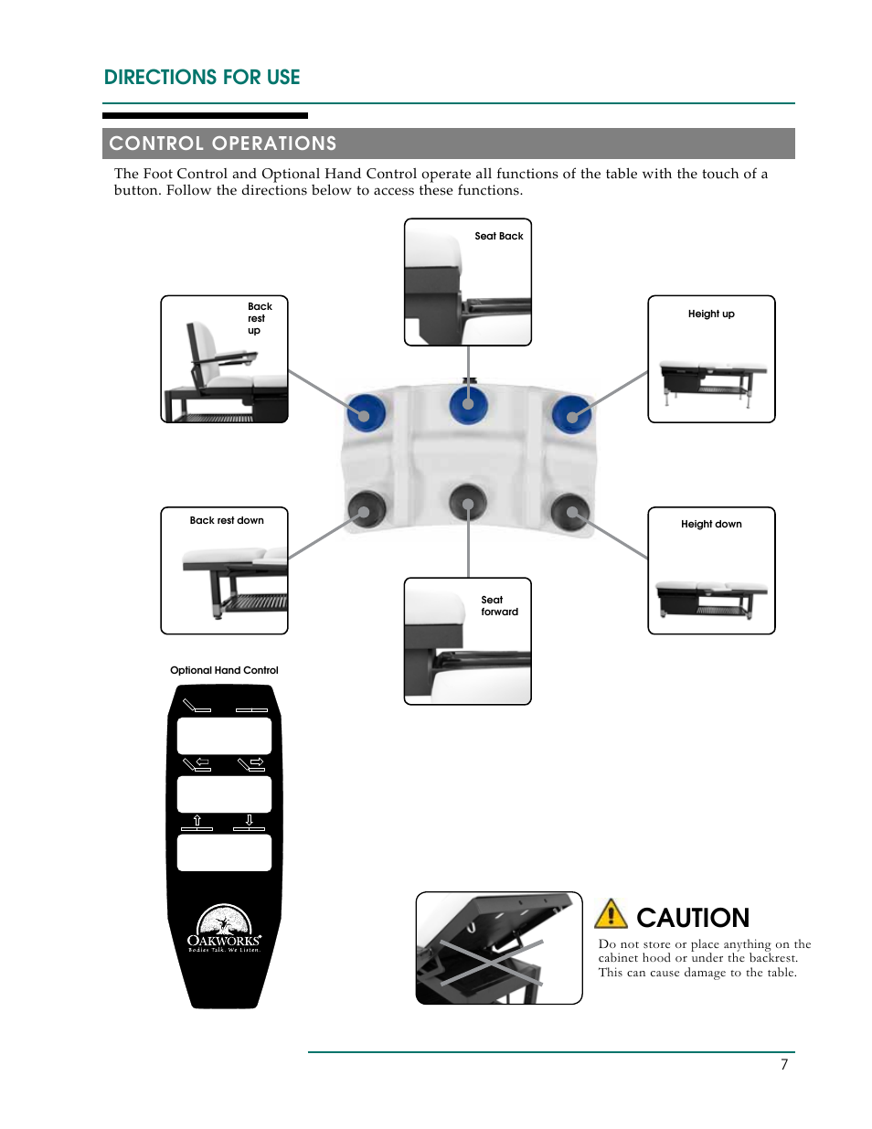 Caution, Directions for use, Control operations | Oakworks Clodagh Libra User Manual | Page 10 / 24