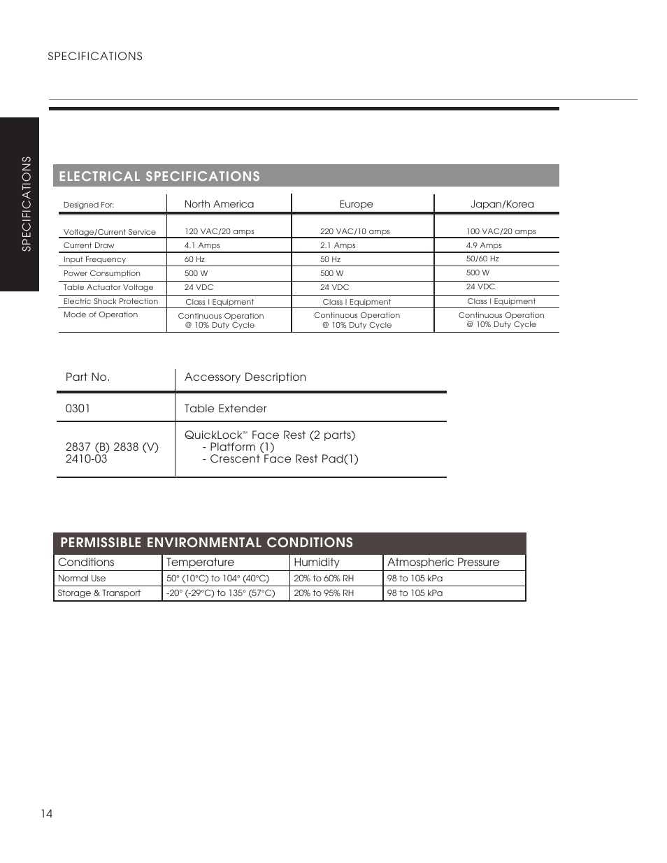 Permissible environmental conditions, Electrical specifications | Oakworks Clodagh Virgo User Manual | Page 16 / 20