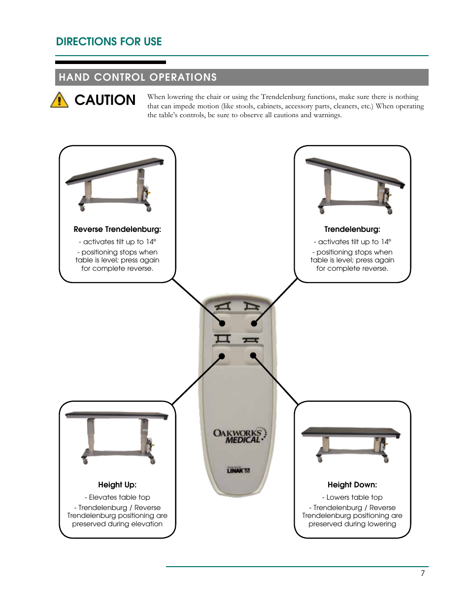Caution, Directions for use, Hand control operations | Oakworks DTPM300 User Manual | Page 10 / 24
