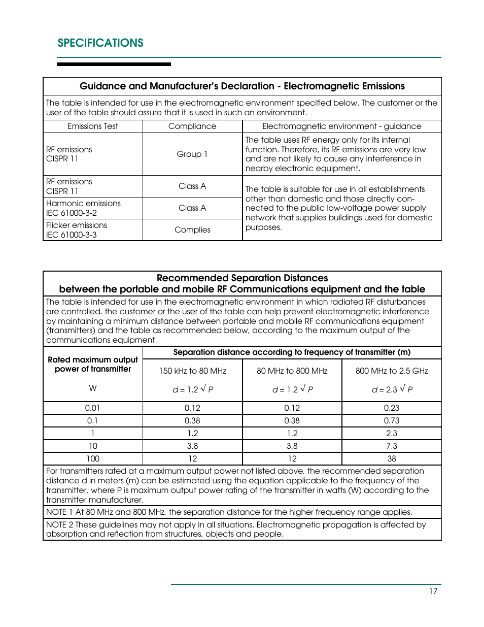 Specifications | Oakworks DTPM300 User Manual | Page 20 / 24