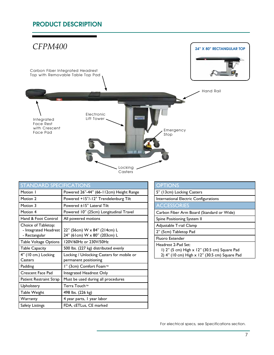 Cfpm400, Product description, Standard specifications | Options, Accessories | Oakworks CFLU401 User Manual | Page 10 / 40