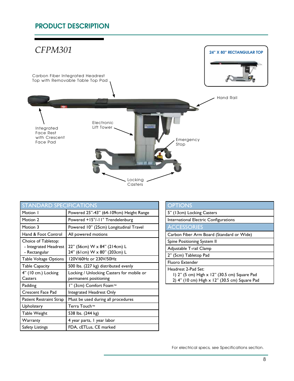 Cfpm301, Product description, Standard specifications | Options, Accessories | Oakworks CFLU401 User Manual | Page 11 / 40