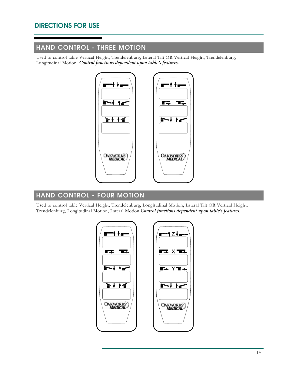 Directions for use | Oakworks CFLU401 User Manual | Page 19 / 40