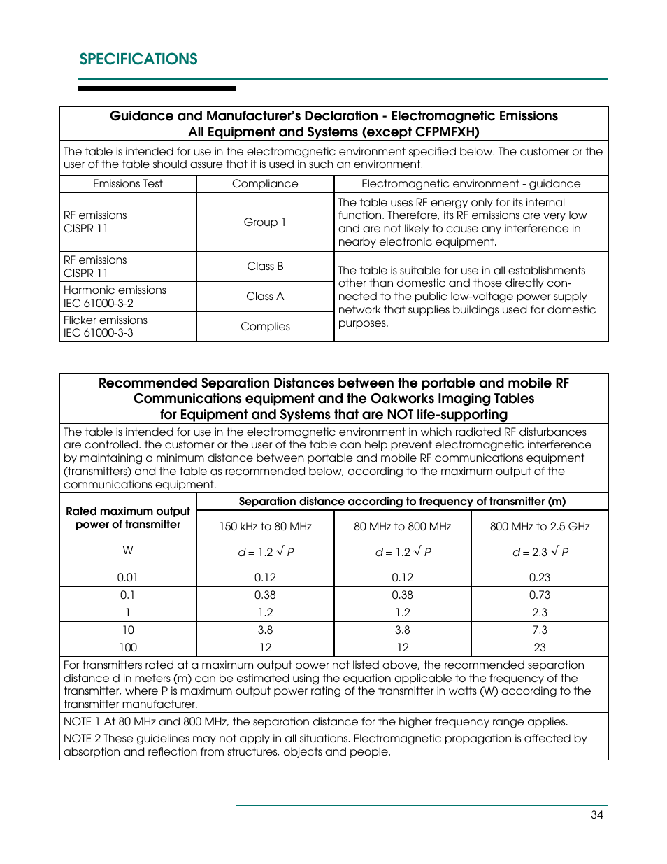 Specifications | Oakworks CFLU401 User Manual | Page 37 / 40