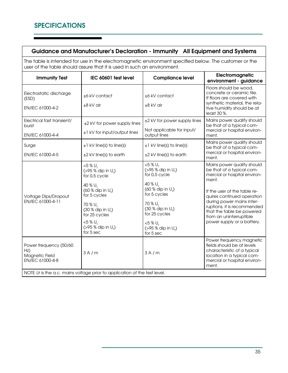 Specifications | Oakworks CFLU401 User Manual | Page 38 / 40