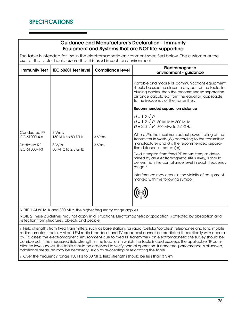 Specifications | Oakworks CFLU401 User Manual | Page 39 / 40