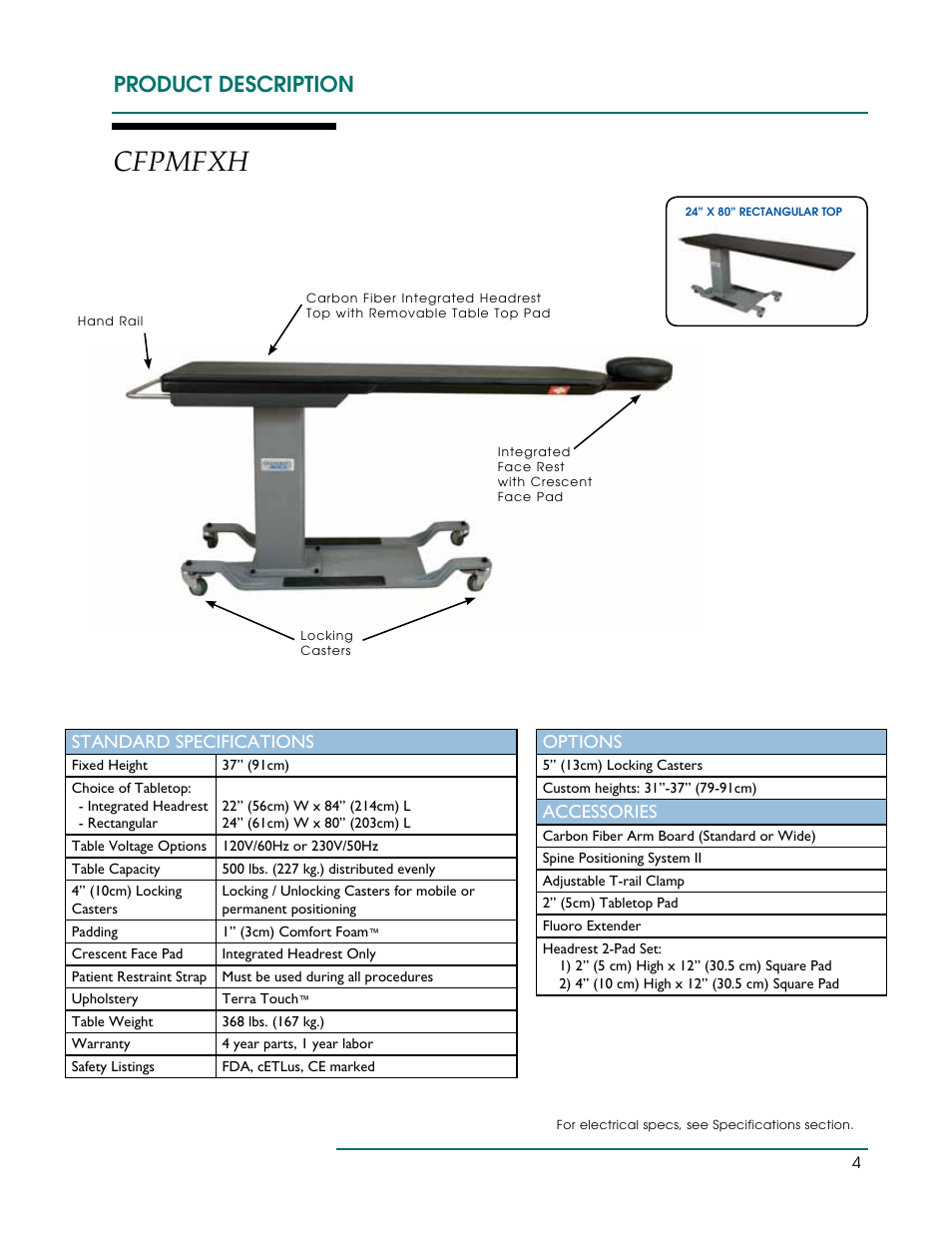 Cfpmfxh, Product description, Standard specifications | Options, Accessories | Oakworks CFLU401 User Manual | Page 7 / 40