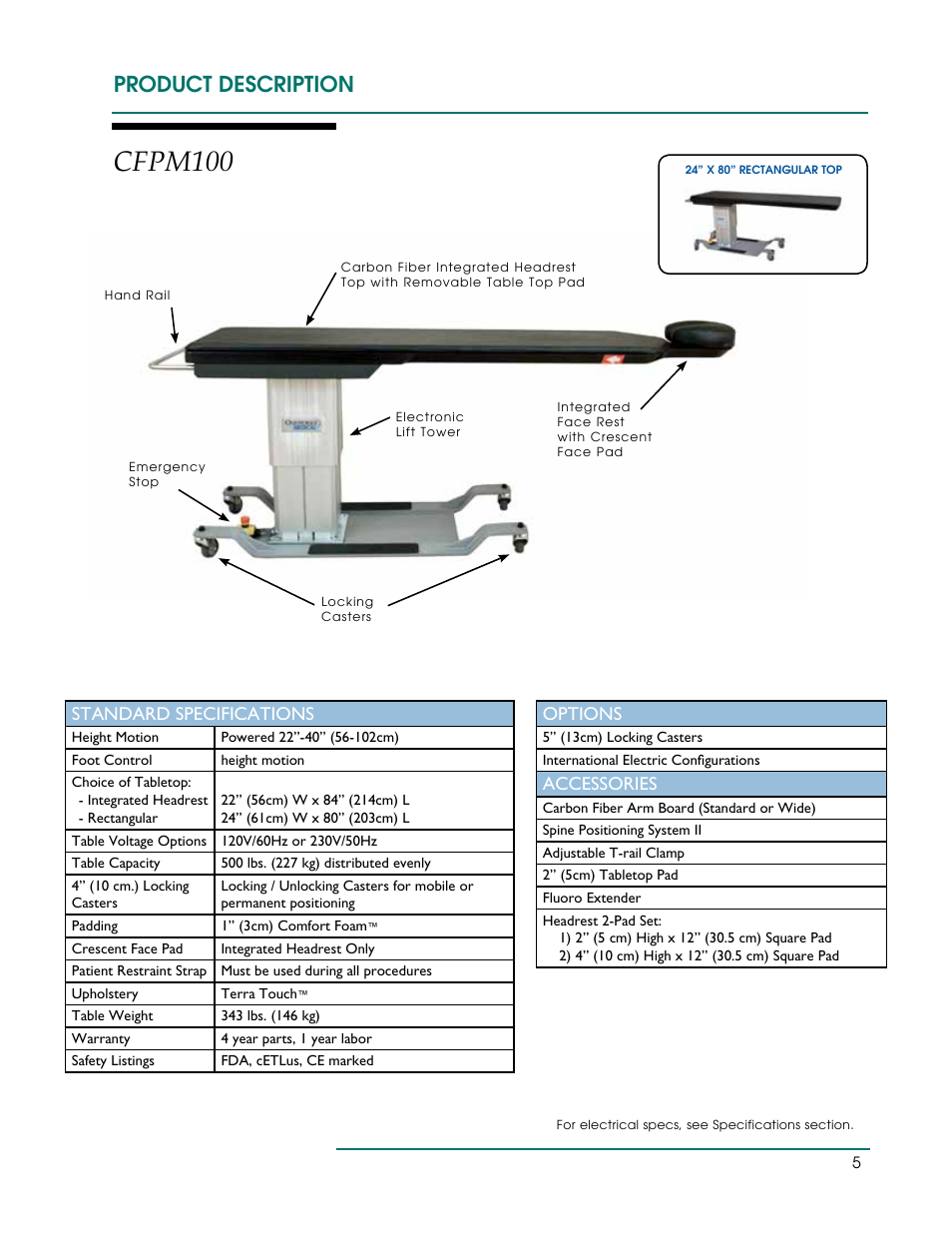 Cfpm100, Product description, Standard specifications | Options, Accessories | Oakworks CFLU401 User Manual | Page 8 / 40