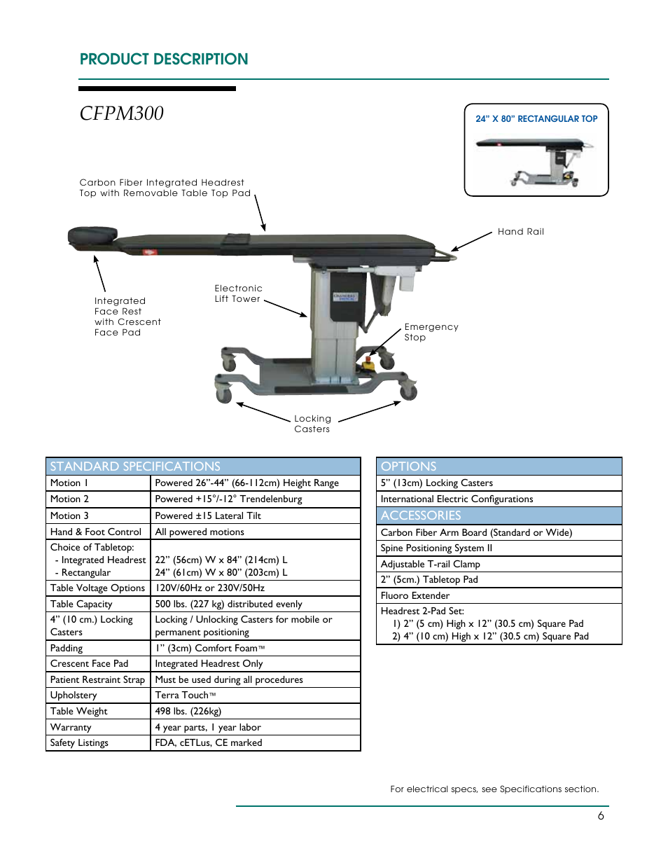 Cfpm300, Product description, Standard specifications | Options, Accessories | Oakworks CFLU401 User Manual | Page 9 / 40