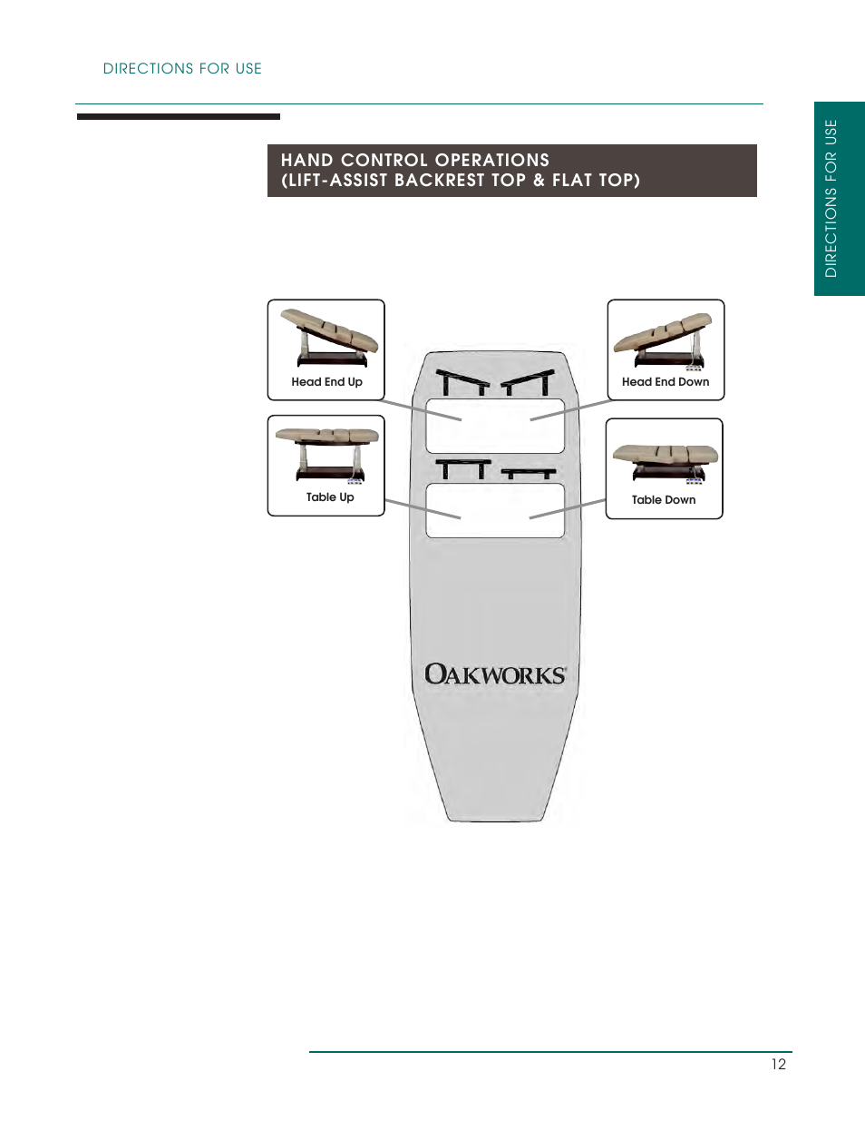 Oakworks PerformaLift Series User Manual | Page 15 / 28