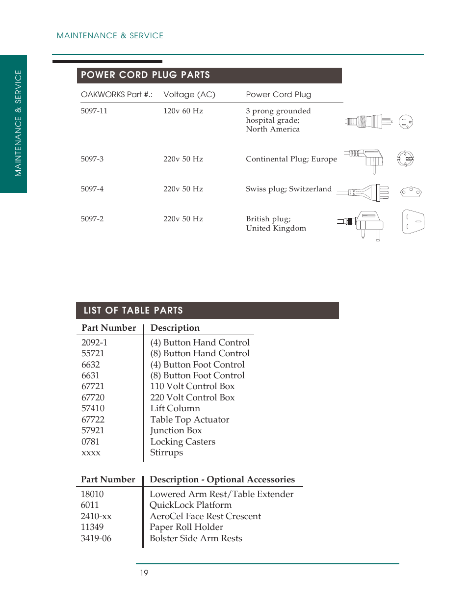 Oakworks PerformaLift Series User Manual | Page 22 / 28