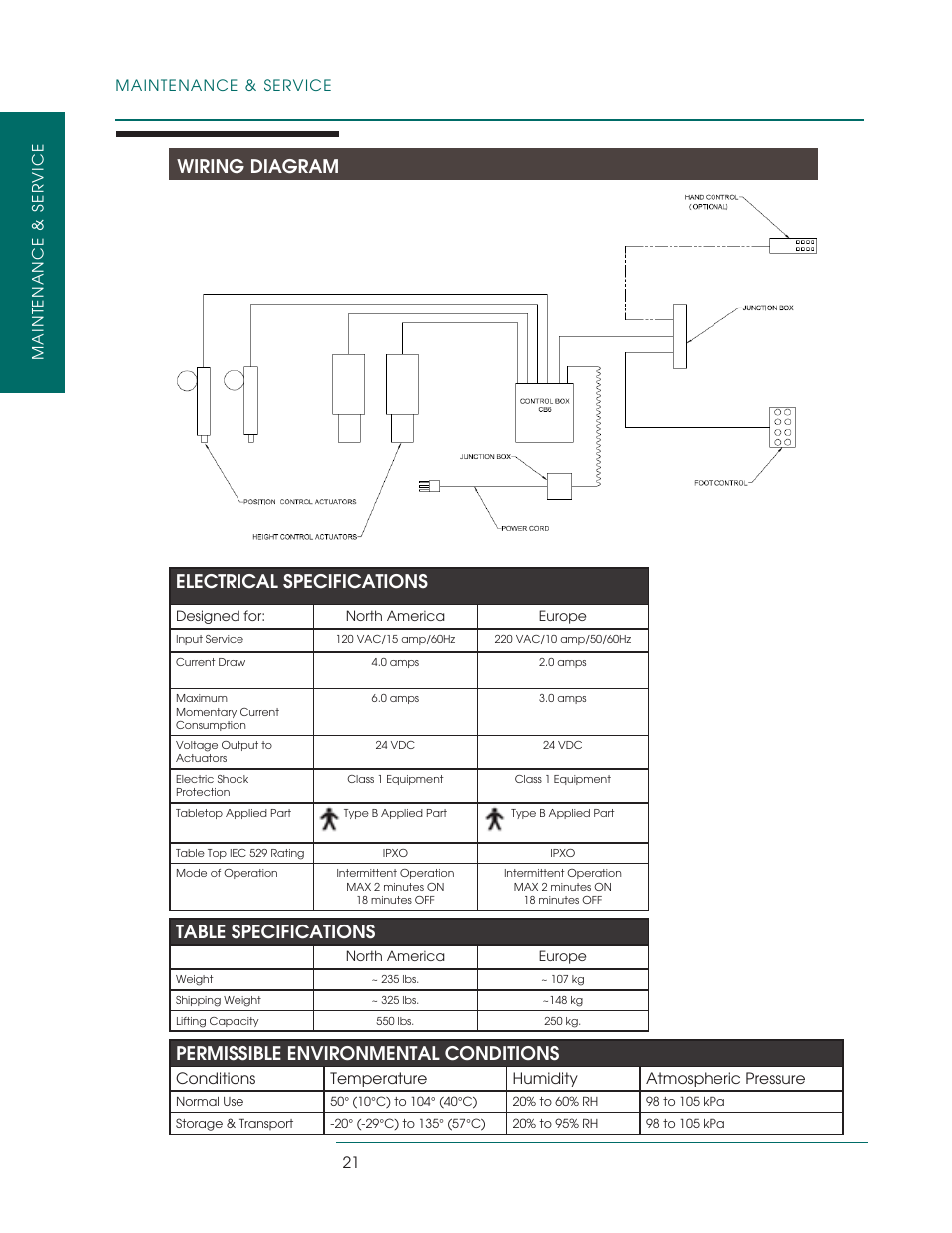 Wiring diagram electrical specifications, Permissible environmental conditions, Table specifications | Oakworks PerformaLift Series User Manual | Page 24 / 28