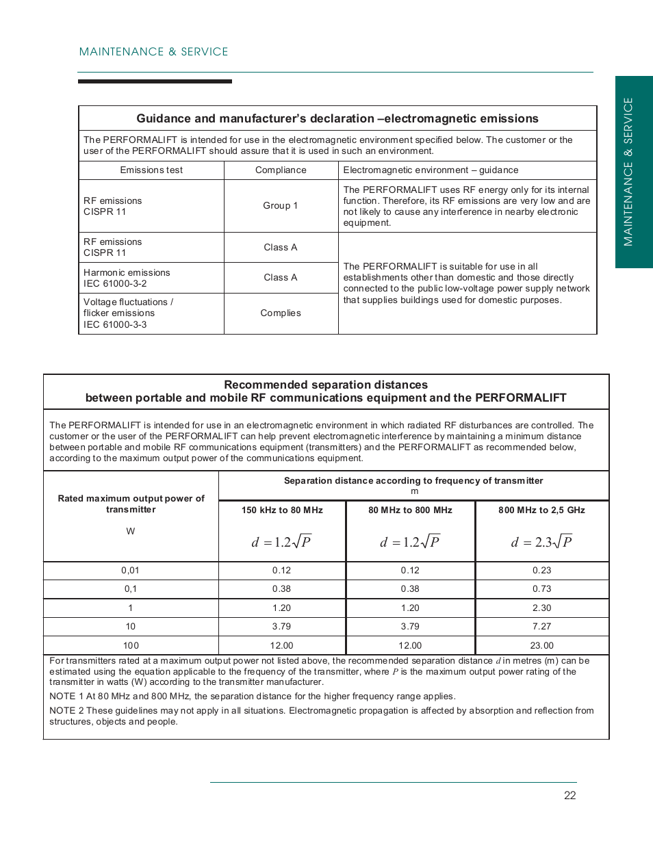 Intertek | Oakworks PerformaLift Series User Manual | Page 25 / 28