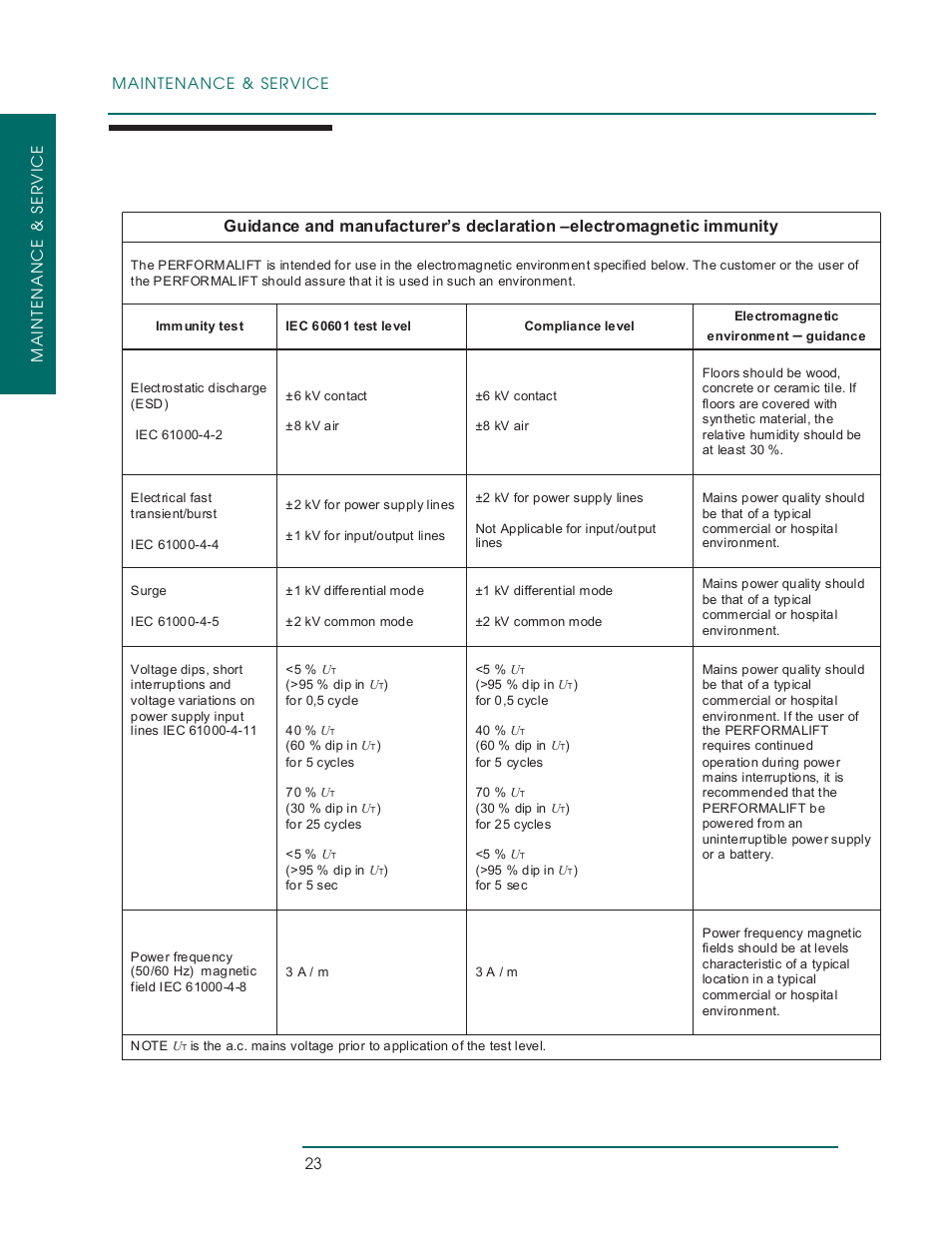 Intertek, Data | Oakworks PerformaLift Series User Manual | Page 26 / 28