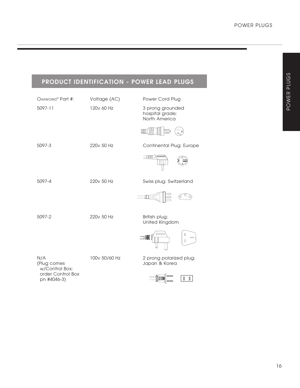 Product identification - power lead plugs | Oakworks ProLuxe Convertible User Manual | Page 19 / 20