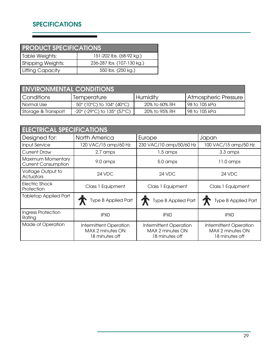 Specifications product specifications, Environmental conditions, Electrical specifications | Oakworks PT Table User Manual | Page 32 / 36