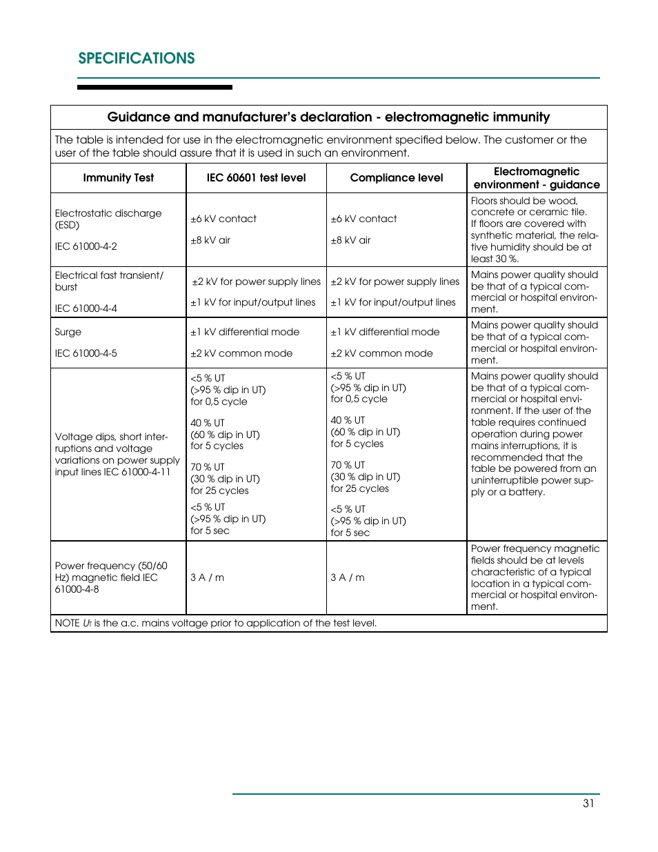 Specifications | Oakworks PT Table User Manual | Page 34 / 36