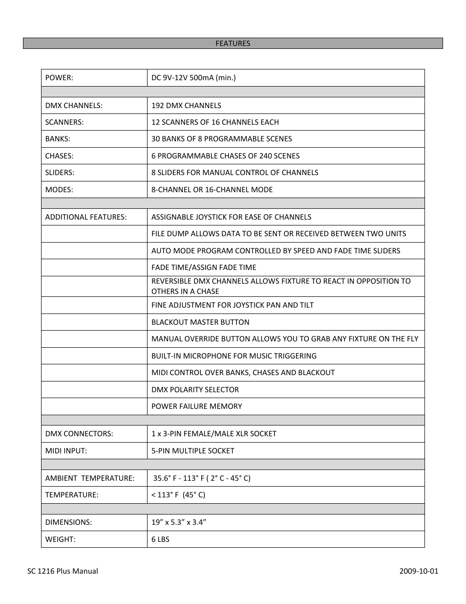 OmniSistem SC 1216 User Manual | Page 3 / 14