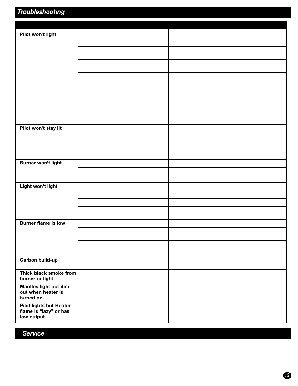 Service, Troubleshooting | Coleman 5040-761 User Manual | Page 13 / 16